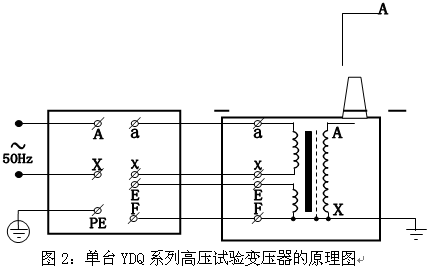 電力行業(yè)使用設備“SF6充氣交流耐壓儀