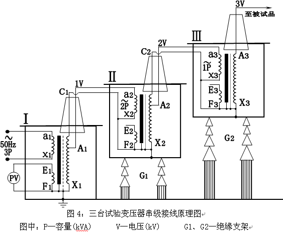 電力行業(yè)使用設備“SF6充氣交流耐壓儀