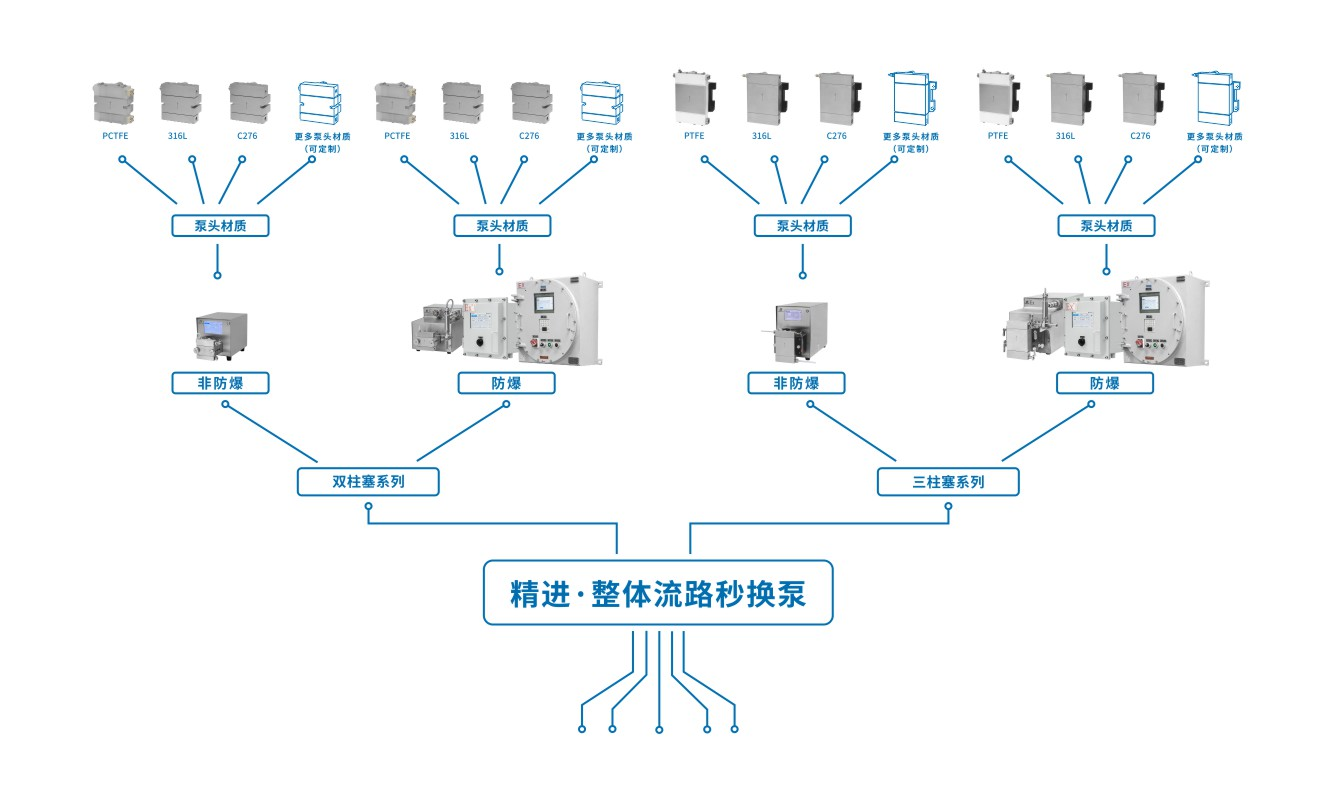 2026连续流动化学工艺开发及绿色工艺新技术装备应用论坛