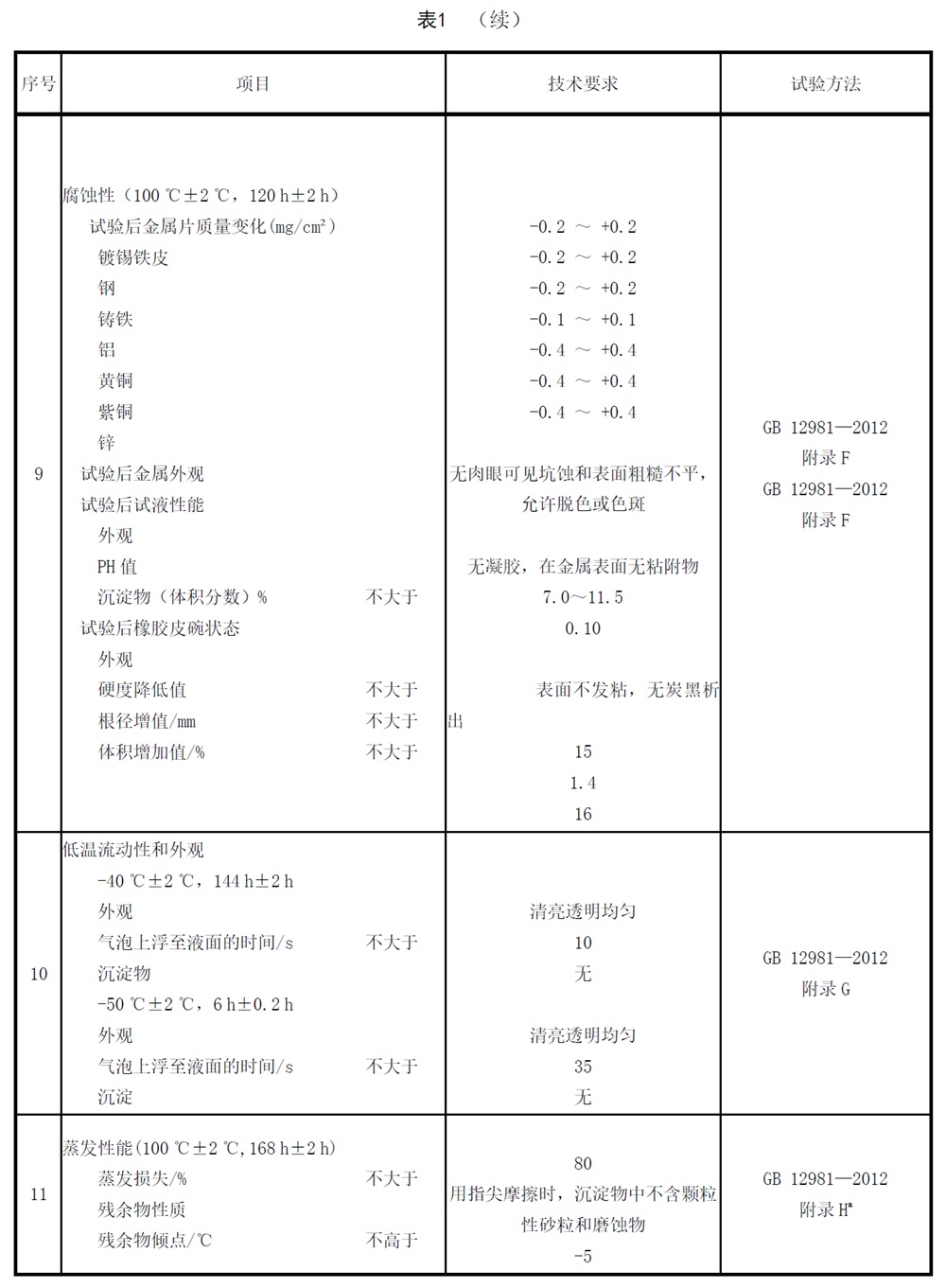 表1续.jpg 表1续.jpg