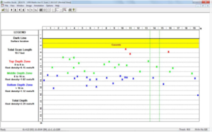 探地識根，以科技守護綠色脈絡：TRU樹木雷達培訓紀實