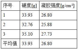 6.jpg 精准量化凝胶凝冻强度:凝冻强度测试仪测定方法优化与实践验证