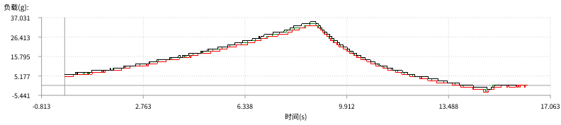 7.png 精准量化凝胶凝冻强度:凝冻强度测试仪测定方法优化与实践验证