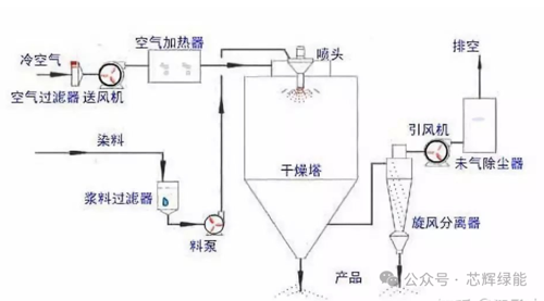 磷工艺3.png 磷工艺3.png