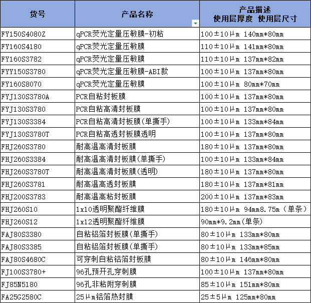酶标板封板膜类型，使用指南