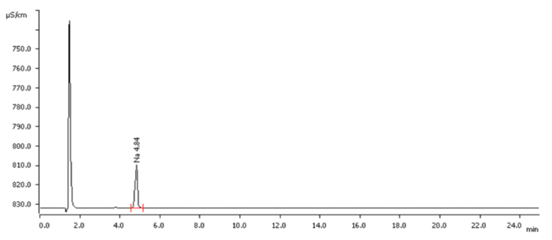 一文详解离子色谱仪