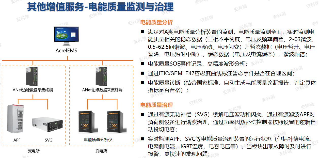 拥抱甘肃零碳新规划:安科瑞助力园区智慧转型，抢占绿色产业新高地