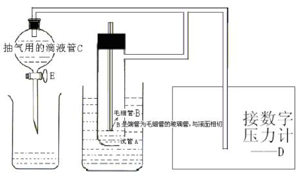 一文详解表面张力仪