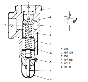 德国KRACHT溢流阀SPV 10 C1 G1 A07性能特点及工作原理描述