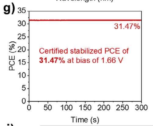 SCAP自洽性鈍化達32.33% PCE，消除鈍化串擾