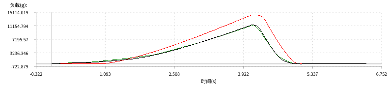 质构分析仪解锁粉饼力学性能高效检测方案