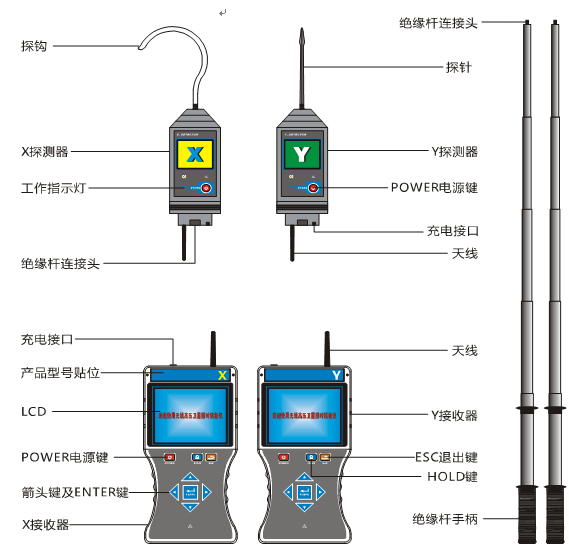 《數(shù)顯無(wú)線核相儀》數(shù)據(jù)穩(wěn)定可靠