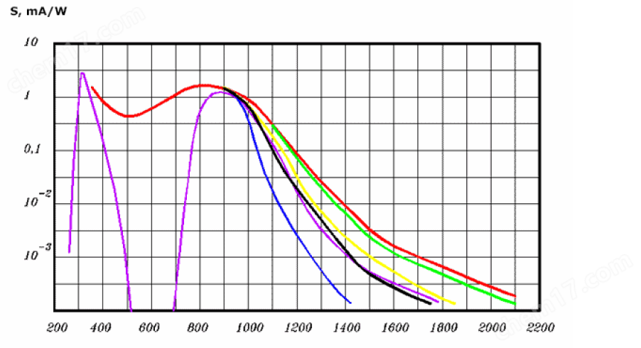 Abris-M紅外激光觀察鏡紅外觀察儀