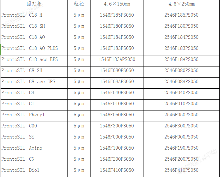 O3{D6P[JRT)SHX13`TX00%2.png Bischoff  ProntoSIL Diol色譜柱
