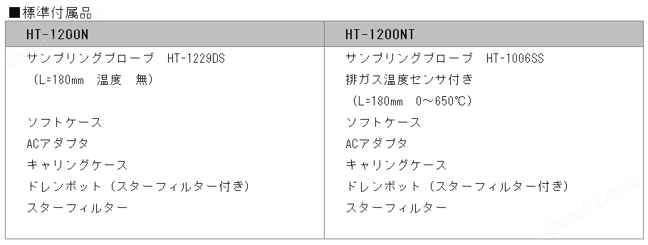 手持式數(shù)字式燃燒設(shè)備廢氣和溫度測定分析儀