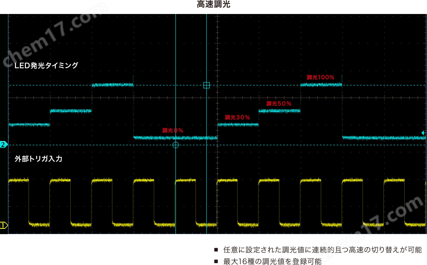 LED線照明器 現(xiàn)貨原裝 REVOX萊寶克斯