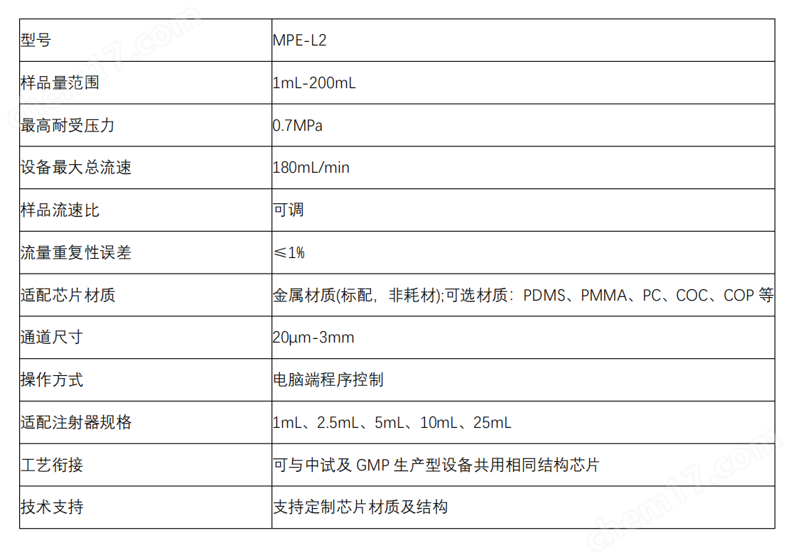 image.png 脂質(zhì)納米顆粒藥物制造系統(tǒng)