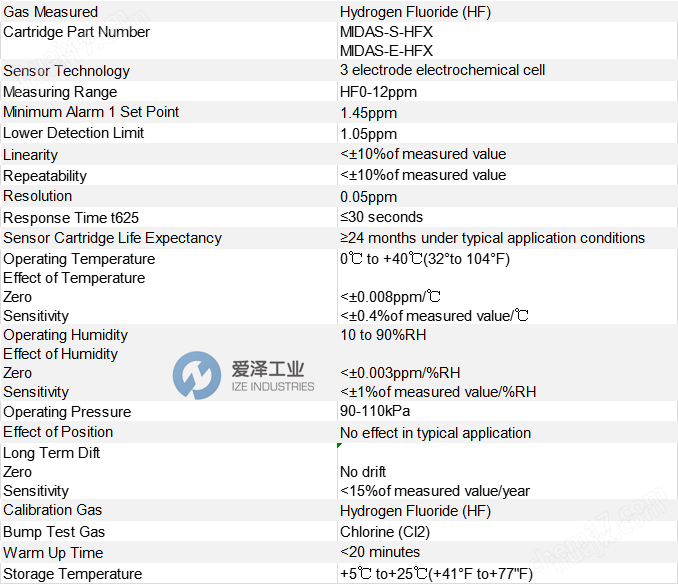 HONEYWELL氣體檢測儀MIDAS-E-HFX