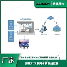 氨氮水質(zhì)在線自動監(jiān)測儀
