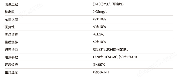 總氮在線監測儀