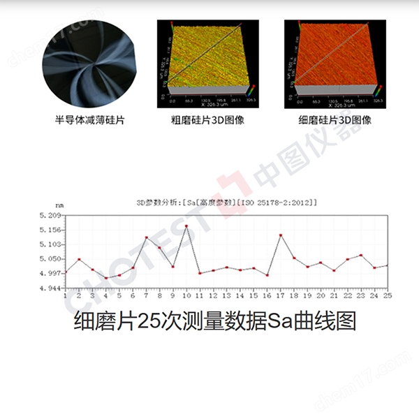 晶圓Warp翹曲度量測(cè)系統(tǒng)