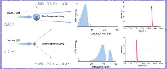 二手 马尔文3000 激光粒度仪