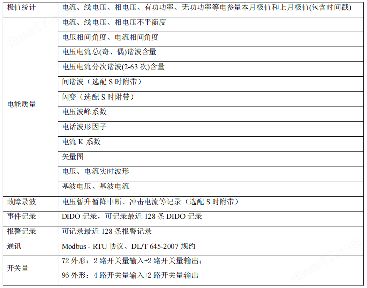 可遠程監(jiān)控的數顯多功能表