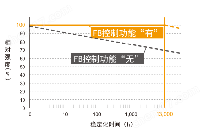 進口CCS晰寫速PFBR-600SW2 系列光源機