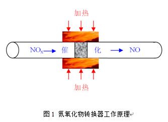 氮氧化物转换器
