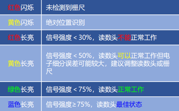 松下協(xié)議光柵尺/圓光柵