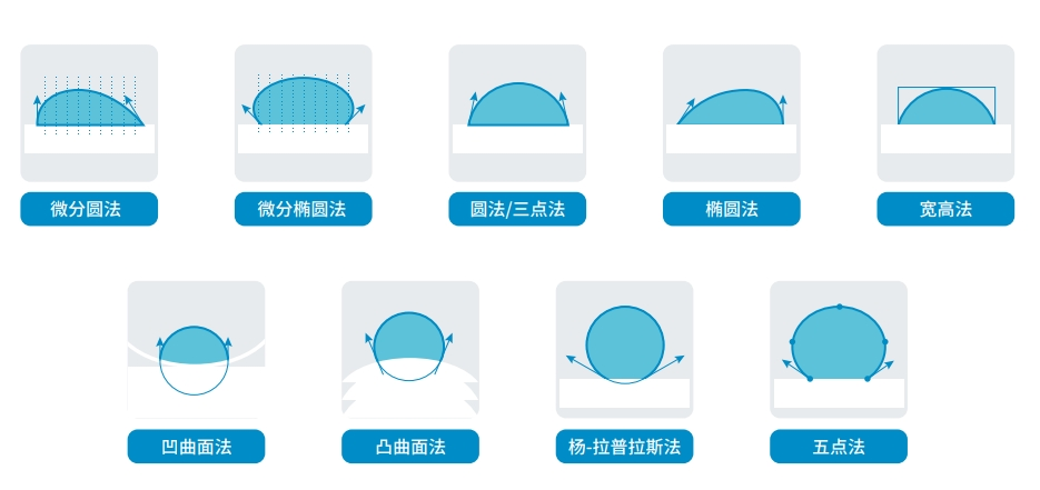 科研型接触角测量仪