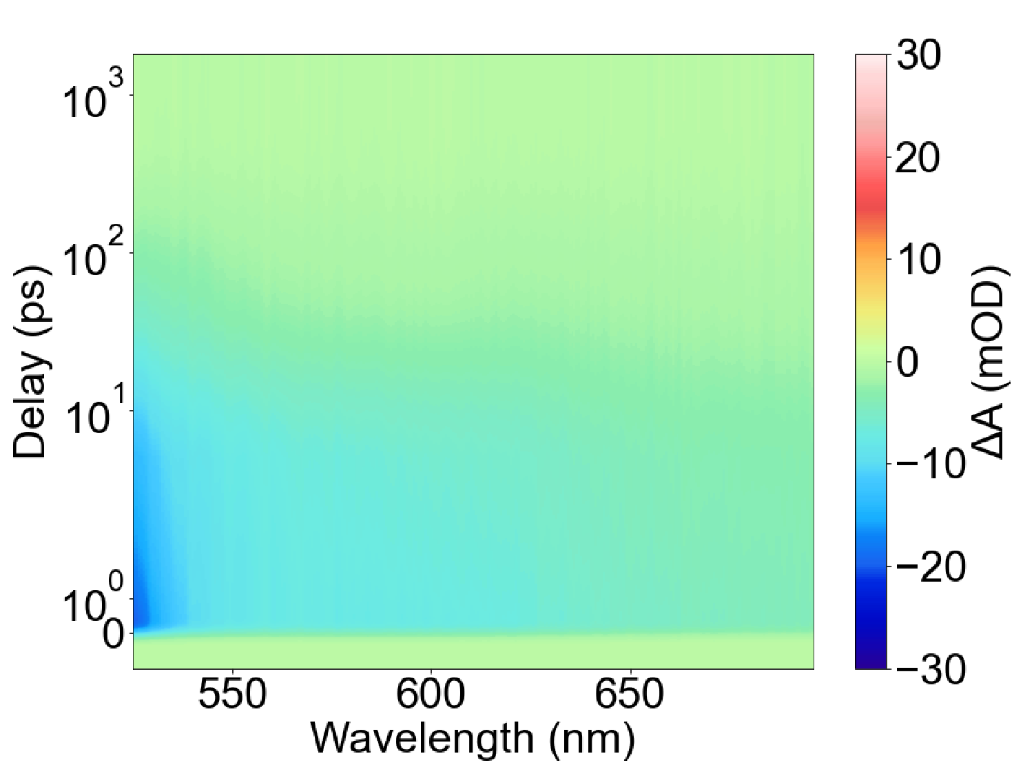 瞬态吸收光谱仪
