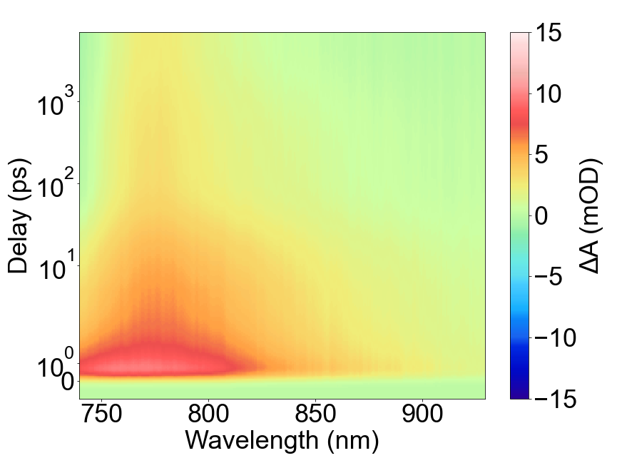 瞬态吸收光谱仪
