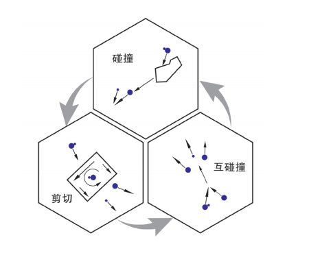 干法分散技術(shù).png 在線監(jiān)測與控制系統(tǒng)廠家 激光粒度分析儀