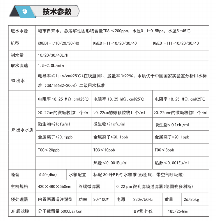 EDI 超纯水系统40L/H