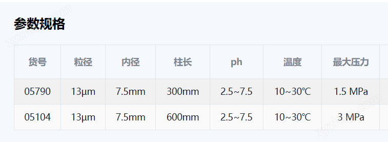 41UYS9@I%4WAJD)6EA)7A7U.png TSKgel G4000SW 色谱柱005790