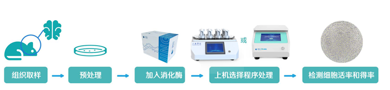 单细胞悬液制备仪