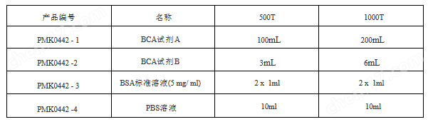 增強(qiáng)型BCA蛋白定量試劑盒（Western Blot）