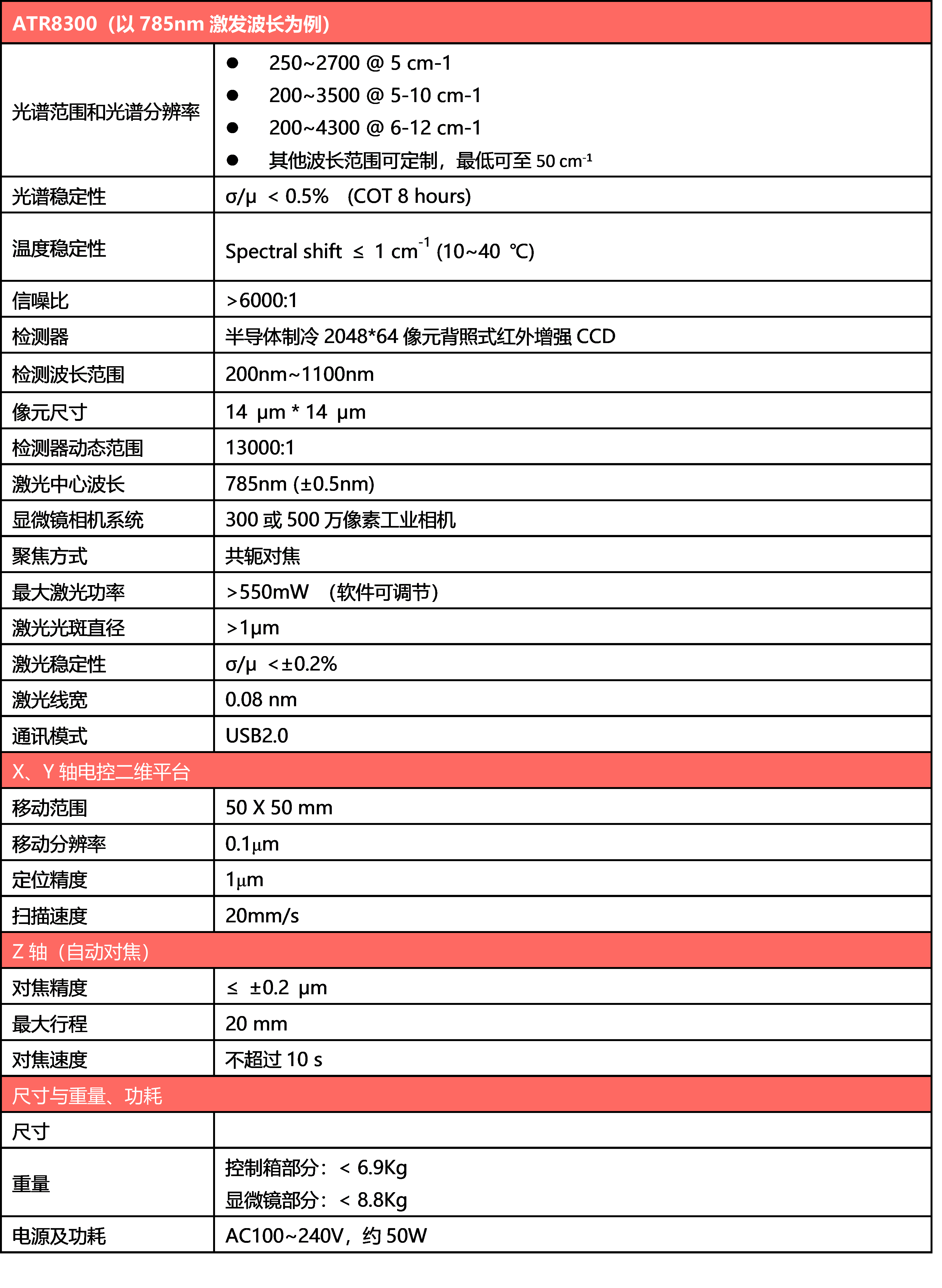 全自動激光顯微拉曼光譜儀