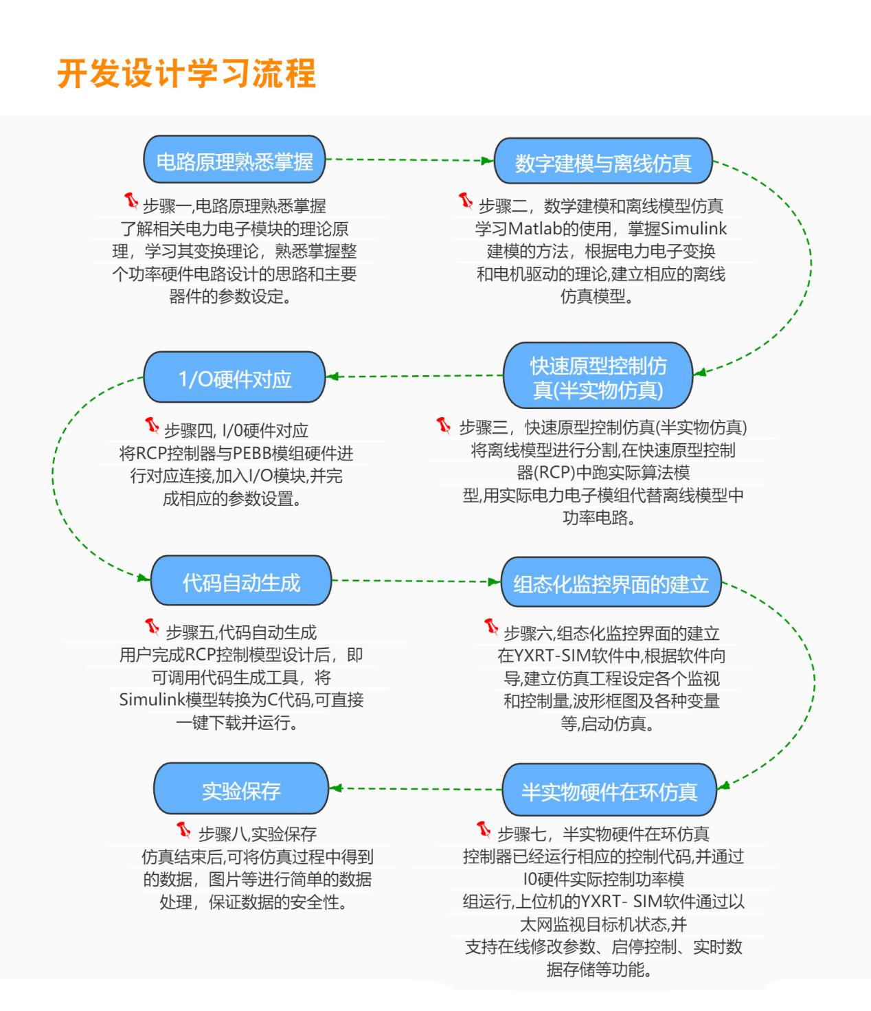 3.png YXPEP-ZHCA-300電力電子與電機(jī)控制實(shí)訓(xùn)平臺(tái)