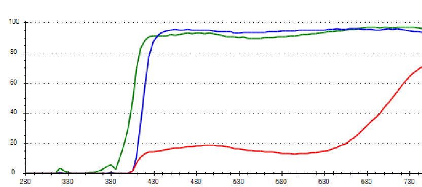 人工晶体透过率测量仪