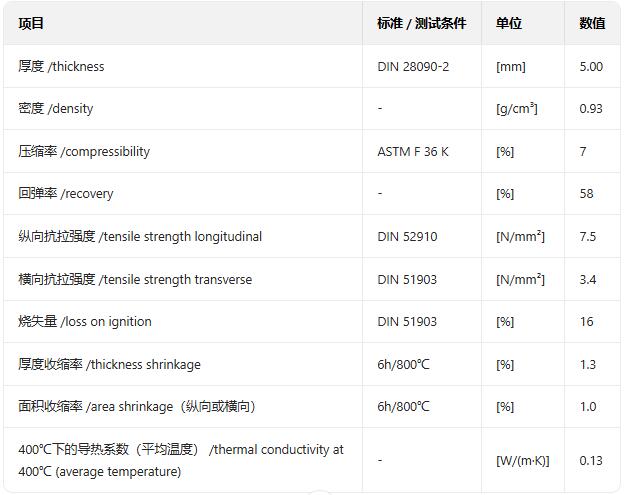 QQ截图20251215164743.jpg 德国Frenzelit Werke isoplan 750密封垫片